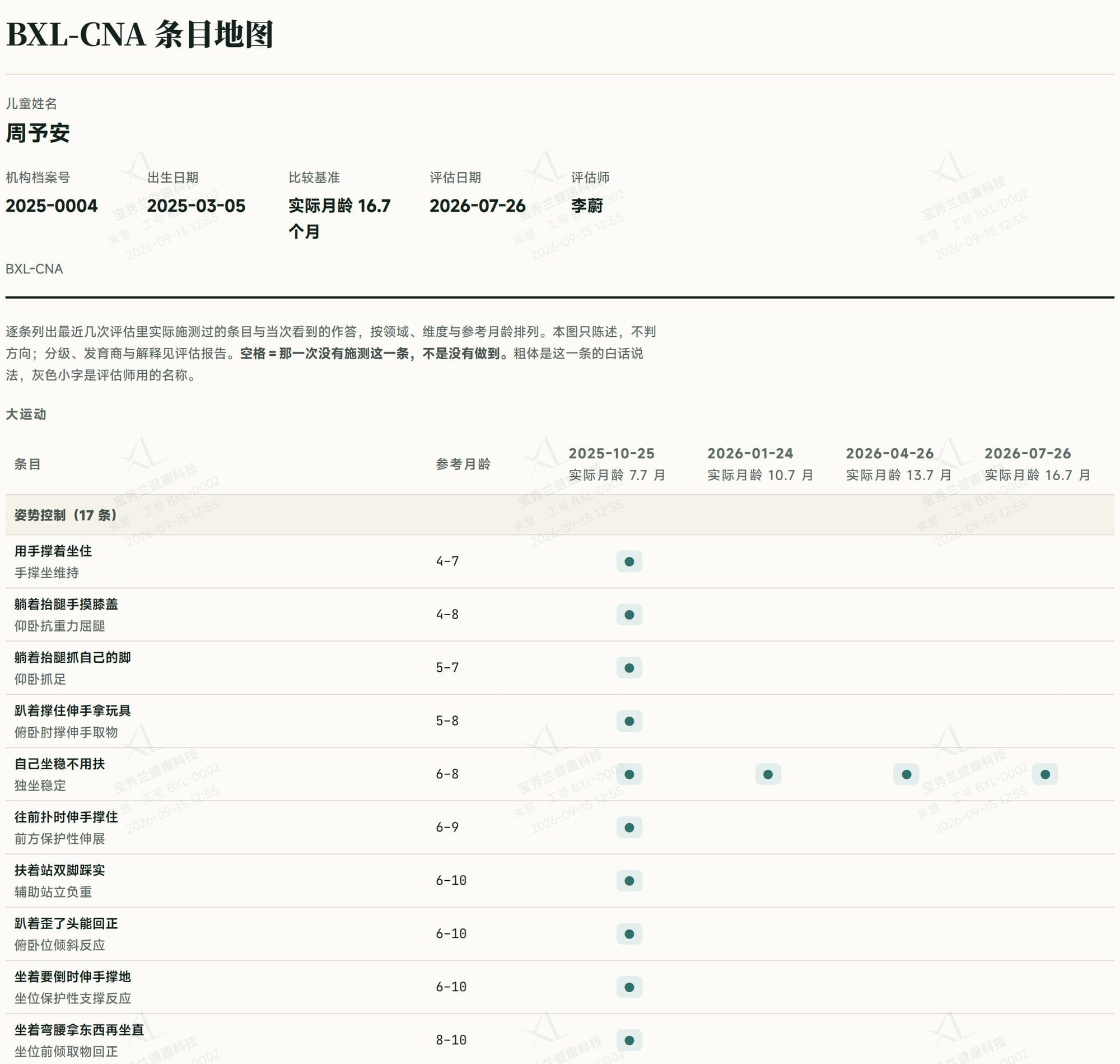 条目地图截图:按领域、维度与参考月龄逐条列出条目,每条有白话名与专业名称,右侧四列是四次评估的作答